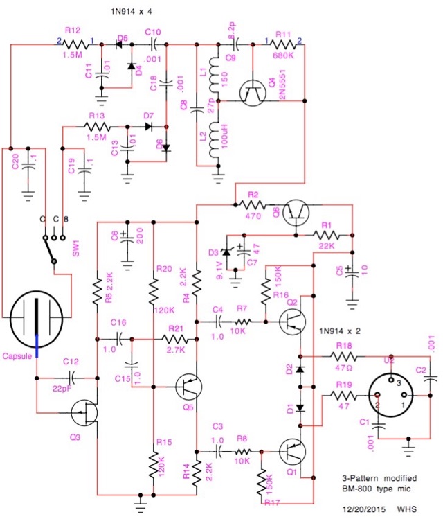 Capsule Polarization